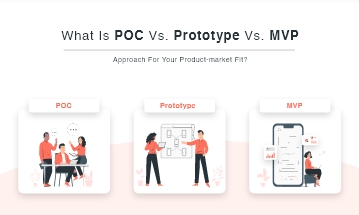 Difference between concept Prototype and MVP
