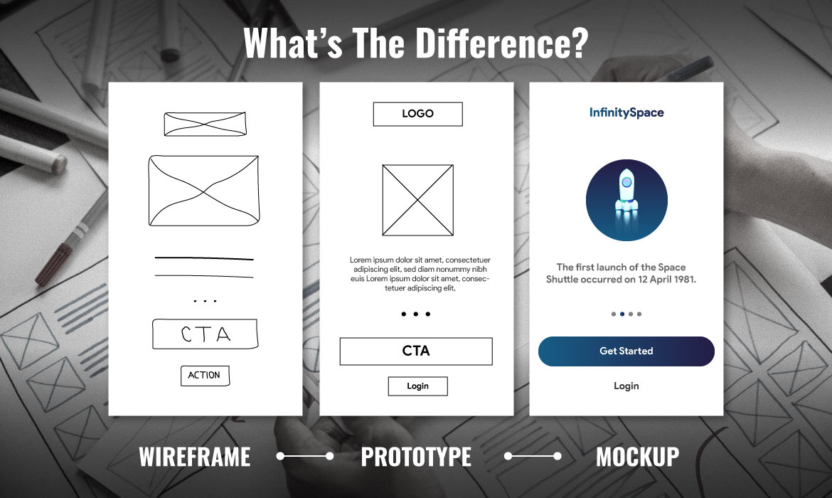 prototypes vs mockups vs wireframes